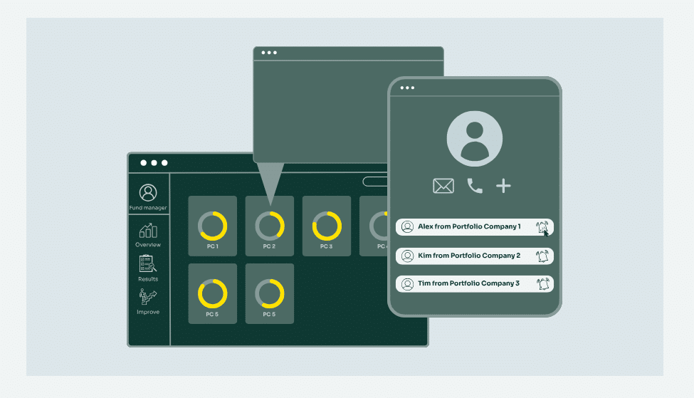 Schematisch dashboard voor creatie van CSR rapporten.