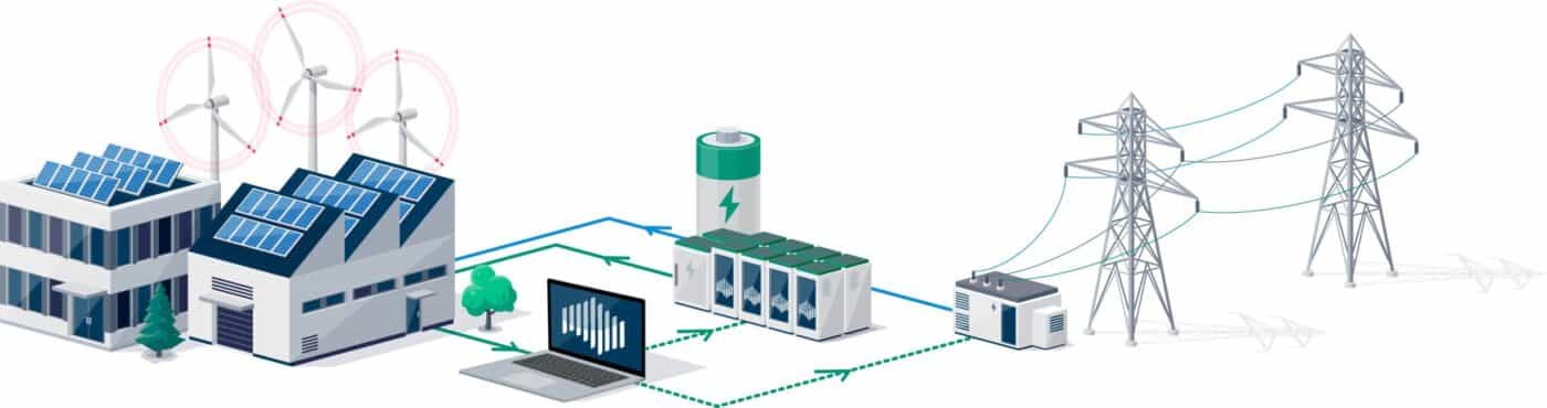 Integraal energie systeem van duurzaam elektriciteit netwerk.