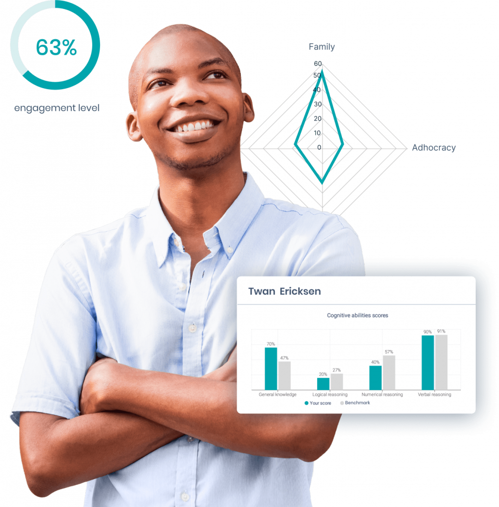 Meetstatistieken van een sollicitatie kandidaat met de software van Neurolytics.